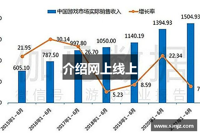 介绍网上线上